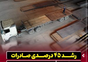رشد ۴۵ درصدی صادرات در شرکت فولاد اکسین خوزستان