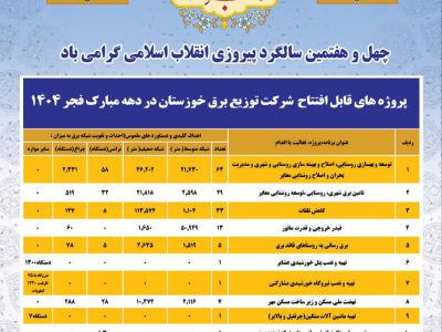 پروژه های قابل افتتاح شرکت توزیع برق خوزستان در دهه مبارک فجر ۱۴۰۴