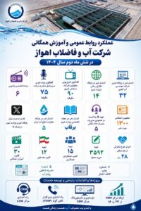 تشریح برنامههای رسانهای، آموزشی و ارتباطی آبفا اهواز در ششماهه دوم سال ۱۴۰۴